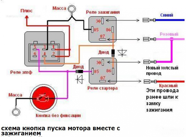 Кнопка Старт-Стоп с запуском двигателя Engine Start Stop: установка своими руками и отзывы Кнопка Старт-Стоп с запуском двигателя Engine Start Stop: установка своими руками и отзывы