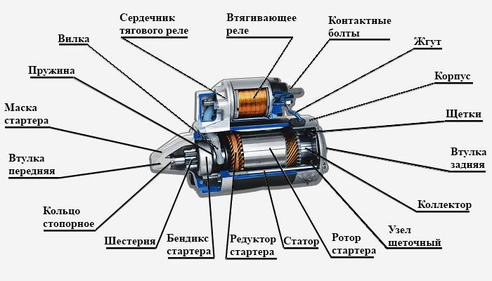 Почему стартер крутит, а двигатель не заводится и не схватывает: причины работы в холостую