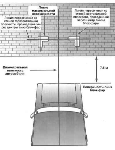 Замена лампы ближнего света Opel Astra H, G, J и Vectra A, B: тюнинг и регулировка фар, реснички