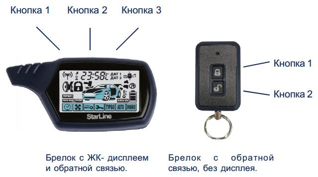 Сигнализация Starline A9: инструкция по эксплуатации, установке и настройке, схема подключения, руководство по программированию брелка с автозапуском и видео Сигнализация Starline A9: инструкция по эксплуатации, установке и настройке, схема подключения, руководство по программированию брелка с автозапуском и видео
