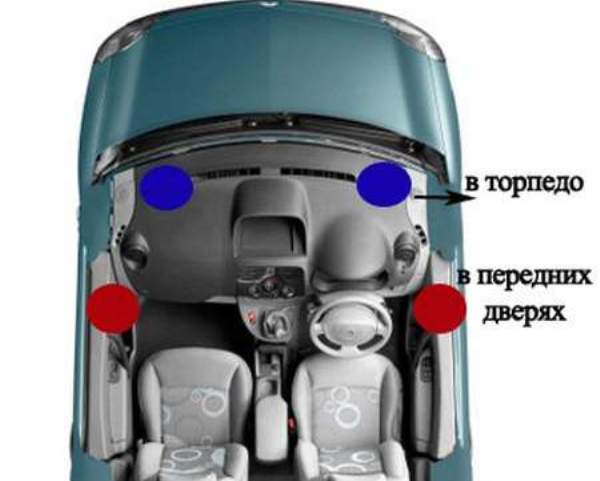 Как выбрать акустическую систему для своего автомобиля?