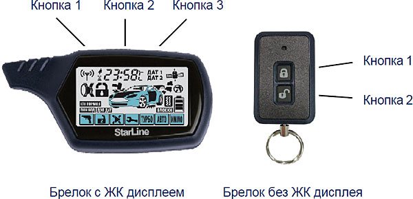 Сигнализации Старлайн B9, A9, A92, A93 и A94: какая модель лучше? Сигнализации Старлайн B9, A9, A92, A93 и A94: какая модель лучше?