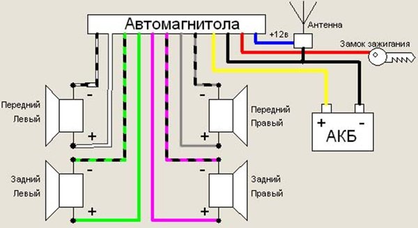 Автомагнитолы Alpine — японское качество, проверенное временем