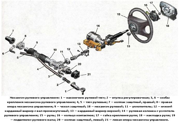 Электроусилитель руля на Ладе Калине — гарант упрощенной и комфортной эксплуатации авто