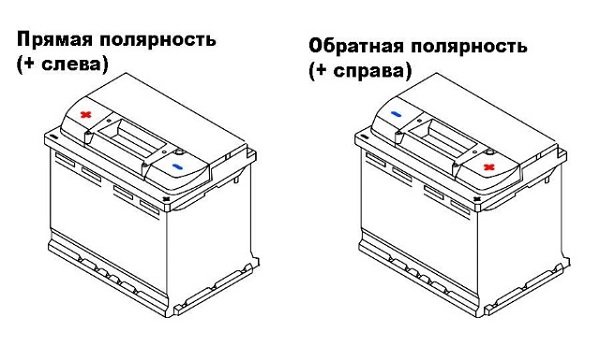 Лучший аккумулятор для автомобиля отечественного автопрома — ВАЗ 2107
