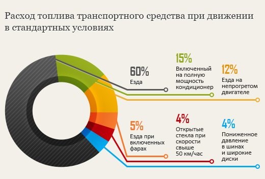 Расход Бензина на 100 км по Марке Грузового Автомобиля © Лада гранта