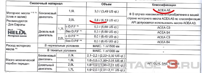Объем Бака на Киа Спортейдж 3 Бензин 2 Литра – Двигатель g4fd 16 Объем Бака на Киа Спортейдж 3 Бензин 2 Литра – Двигатель g4fd 16