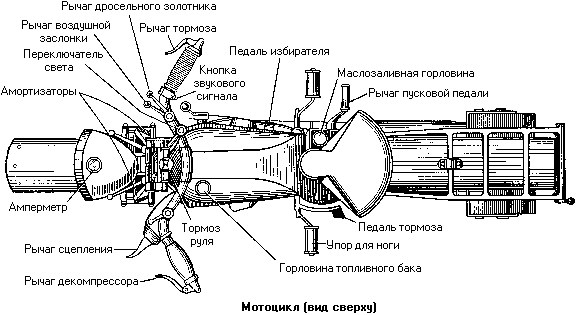 Сколько Масла Лить в Коробку Мотоцикла Днепр. Популярность марки