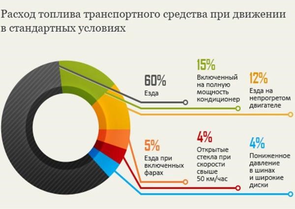 Ниссан Примера Р11 Большой Расход Топлива. Некорректные команды эбу