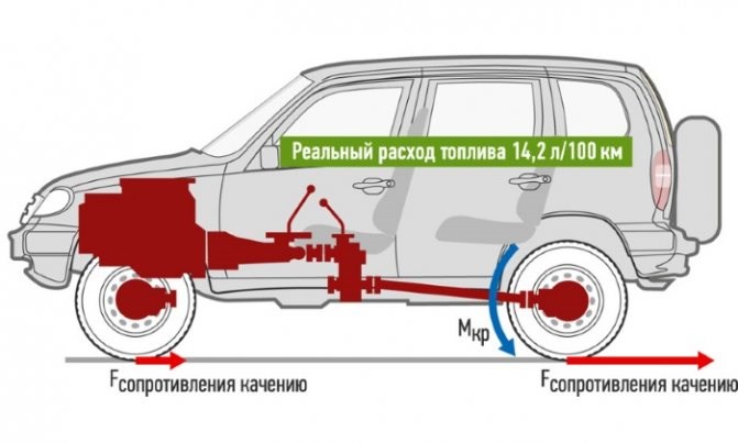 Заз Таврия Расход Топлива на 100 Км. Заз ремонт и эксплуатация Заз Таврия Расход Топлива на 100 Км. Заз ремонт и эксплуатация