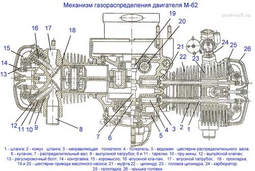 Сколько Весит Мотоцикл Урал с Коляской 1987 Года… Технические характеристики