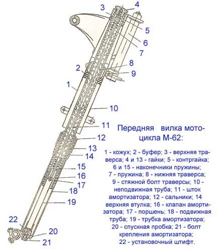 Сколько Весит Мотоцикл Урал с Коляской 1987 Года… Технические характеристики