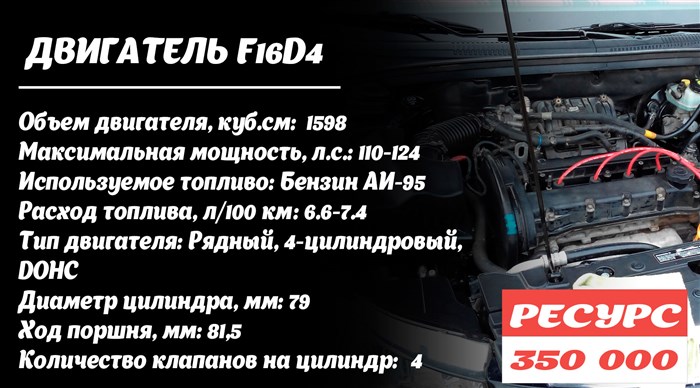 Шевроле Круз 2021 Расход Бензина на 100 км. Ходовые характеристики