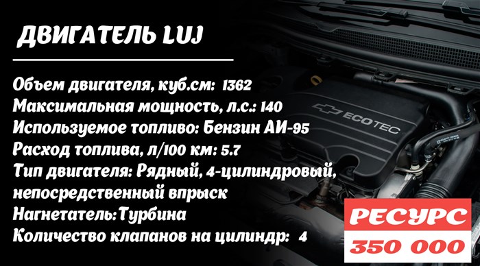 Шевроле Круз 2021 Расход Бензина на 100 км. Ходовые характеристики