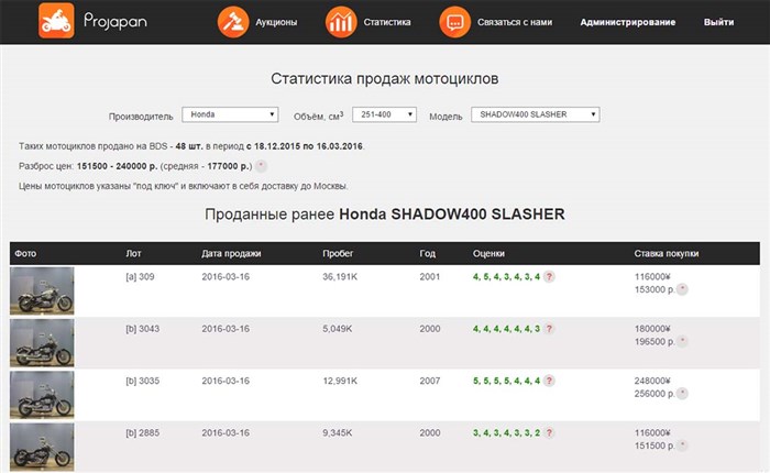 Продажа бу Мото на Авто ру в России • Motoland voyage 200 Продажа бу Мото на Авто ру в России • Motoland voyage 200