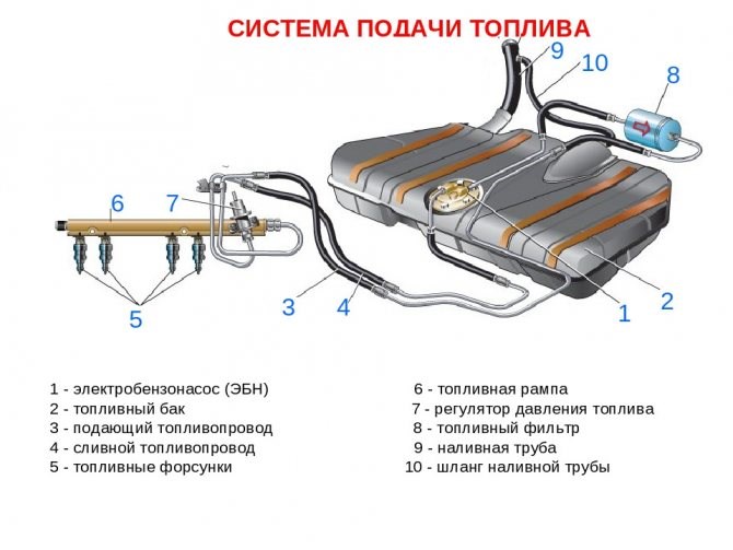 На Горячую Дергается Машина Ваз 2114… Топливная система