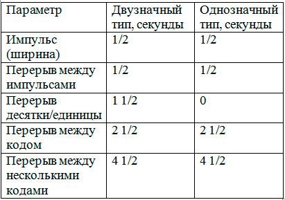 Горит Подушка Безопасности Тойота Королла 150 • Скачивание книги