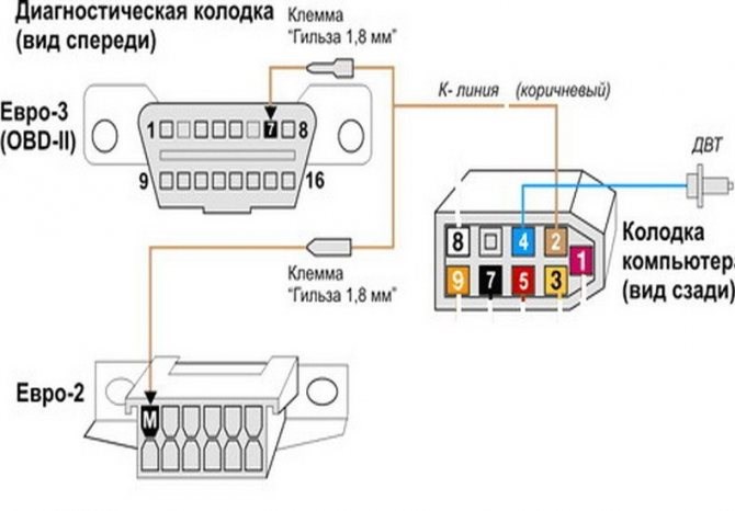 Как Убрать Ошибки Ваз 2115 Инжектор • Ошибка p0351 Как Убрать Ошибки Ваз 2115 Инжектор • Ошибка p0351