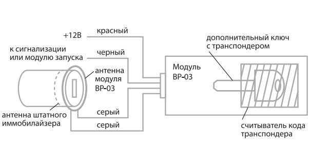 Горит Иммобилайзер на Приоре но Заводится • Как активировать иммобилайзер Горит Иммобилайзер на Приоре но Заводится • Как активировать иммобилайзер