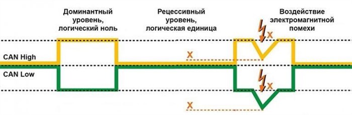 Ошибки на Ауди q7 Дизель Обозначение Общая информация Ошибки на Ауди q7 Дизель Обозначение Общая информация