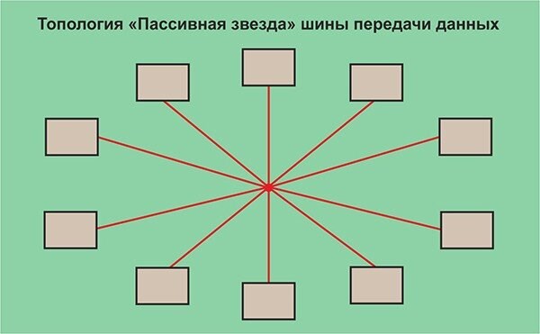 Ошибки на Ауди q7 Дизель Обозначение Общая информация Ошибки на Ауди q7 Дизель Обозначение Общая информация