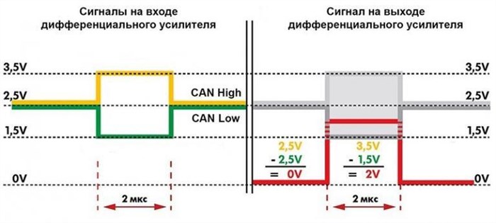 Ошибки на Ауди q7 Дизель Обозначение Общая информация Ошибки на Ауди q7 Дизель Обозначение Общая информация