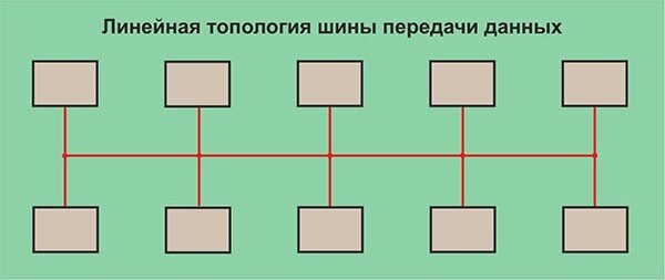 Ошибки на Ауди q7 Дизель Обозначение Общая информация Ошибки на Ауди q7 Дизель Обозначение Общая информация