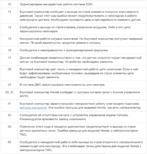 Ошибка Подушки Безопасности Хонда Срв 3. Действенные советы