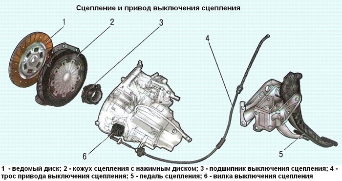 Рено Дергается При Трогании с Места. Стиль вождения