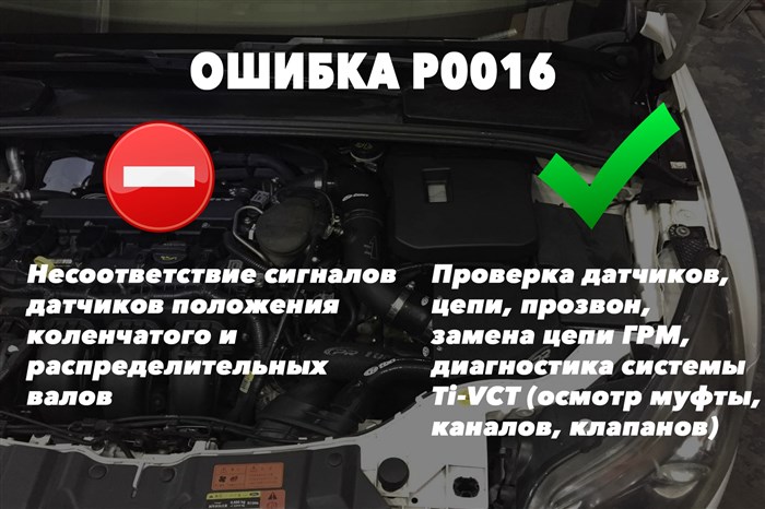 Ошибка Р1000 Форд Фиеста не Заводится • Проблемы в двигателе Ошибка Р1000 Форд Фиеста не Заводится • Проблемы в двигателе