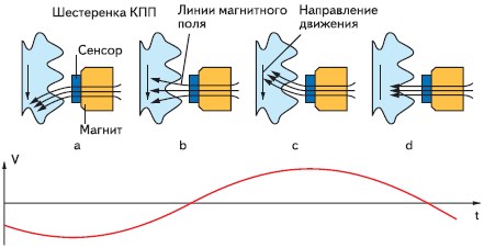 Как Обнулить Ошибки на Ниссан Тиида. Неисправности двигателя