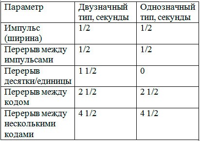 Ошибки Кодов Диагностики на Старых Тойотах. Самодиагностика тойота