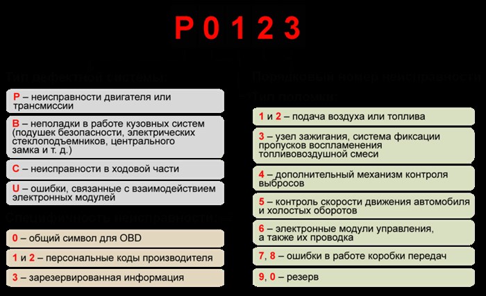 Горит Открыт Багажник Форд Мондео 4 © Ошибки датчиков Горит Открыт Багажник Форд Мондео 4 © Ошибки датчиков