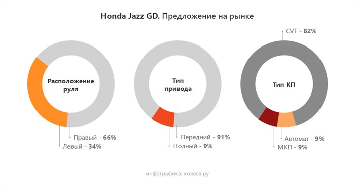 Дергается Вариатор При Разгоне Хонда Фит. Проверка датчиков Дергается Вариатор При Разгоне Хонда Фит. Проверка датчиков