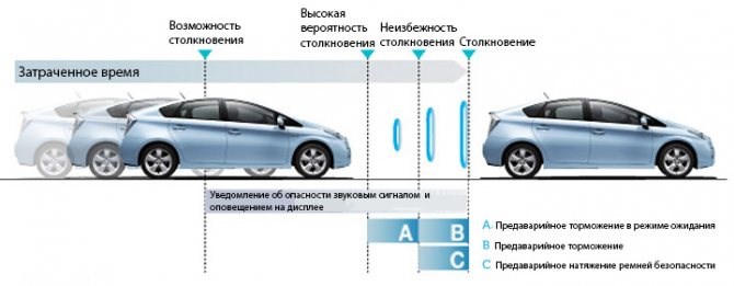 Как Сбросить Ошибку на Тойоте Камри… Сброс ошибок Как Сбросить Ошибку на Тойоте Камри… Сброс ошибок