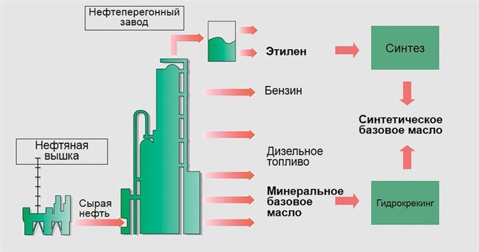 Авто Масло Которое Меньше Всего Горит • Ищем причину Авто Масло Которое Меньше Всего Горит • Ищем причину