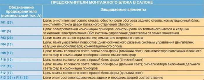 Рено Сандеро не Горят Габариты Задние • Замена лампы Рено Сандеро не Горят Габариты Задние • Замена лампы