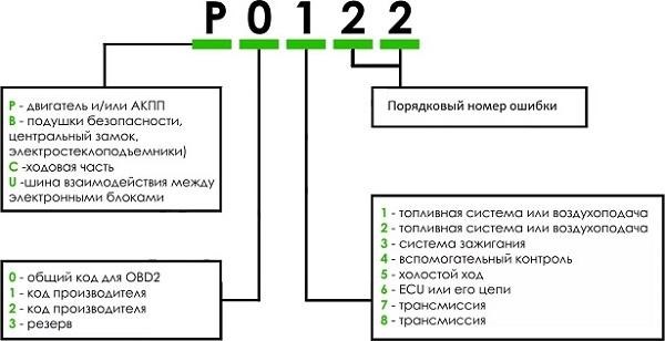 Ниссан х Трейл Сброс Ошибки Абс Т30 • Неисправности двигателя