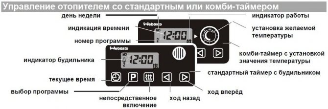 Как Сбросить Ошибку Вебасто Форд Транзит © Неисправности двигателя Как Сбросить Ошибку Вебасто Форд Транзит © Неисправности двигателя