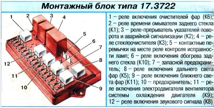 Ваз 2109 Горит Предохранитель Панели Приборов • Расположение предохранителей Ваз 2109 Горит Предохранитель Панели Приборов • Расположение предохранителей