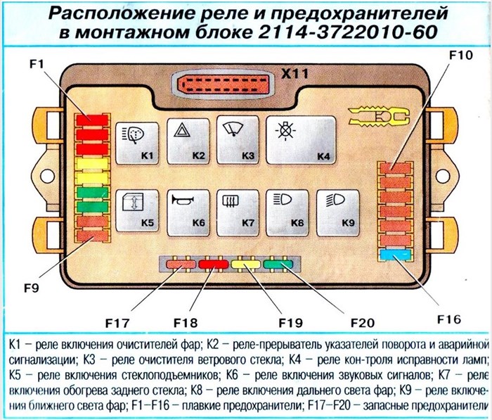 Ваз 2109 Горит Предохранитель Панели Приборов • Расположение предохранителей Ваз 2109 Горит Предохранитель Панели Приборов • Расположение предохранителей