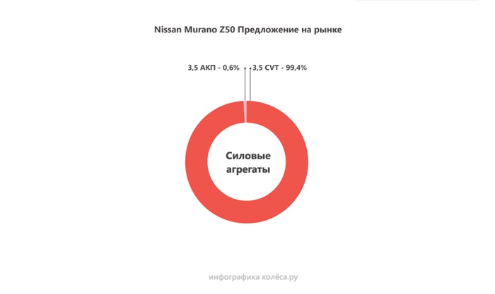 Форд Фокус 2 Ошибка P0720 P0722 Причина – Блок в салоне Форд Фокус 2 Ошибка P0720 P0722 Причина – Блок в салоне