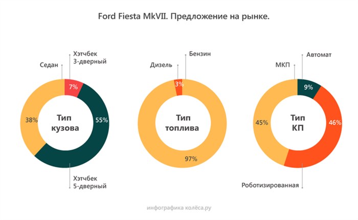 На Форд Робот Ошибка по Датчику Сцепления. С применением пк или сканера На Форд Робот Ошибка по Датчику Сцепления. С применением пк или сканера