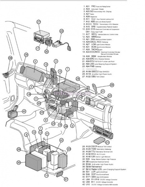 Коды Ошибок Volvo Fh12 2005 Года • Ошибки датчиков