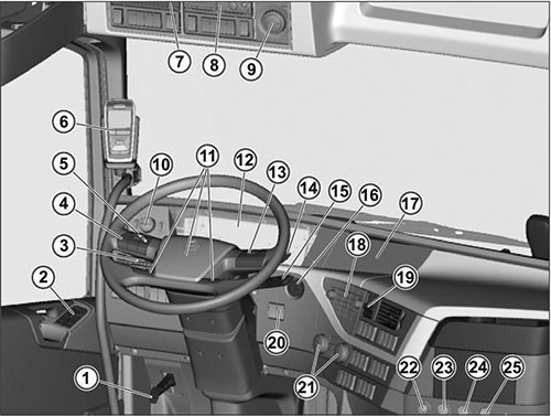 Коды Ошибок Volvo Fh12 2005 Года • Ошибки датчиков