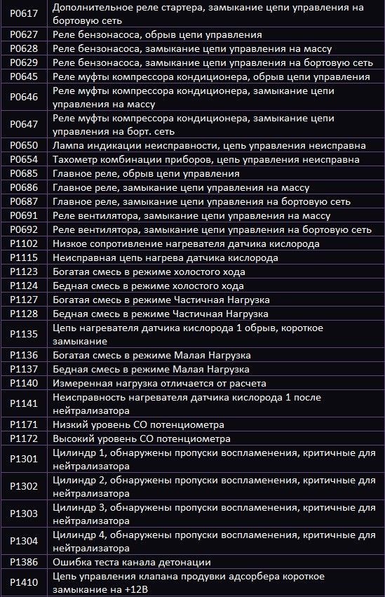Ошибка Р0830 Лада Гранта 8 Клапанная © Ошибка р0363 Ошибка Р0830 Лада Гранта 8 Клапанная © Ошибка р0363