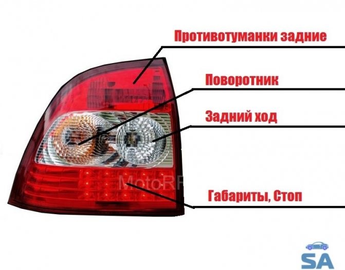 Не Горит Стоп Сигналы на Форд Фиеста © Электрическая схема Не Горит Стоп Сигналы на Форд Фиеста © Электрическая схема