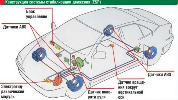 Горит Значок Абс на Ниссан Икстрейл • Неисправности двигателя
