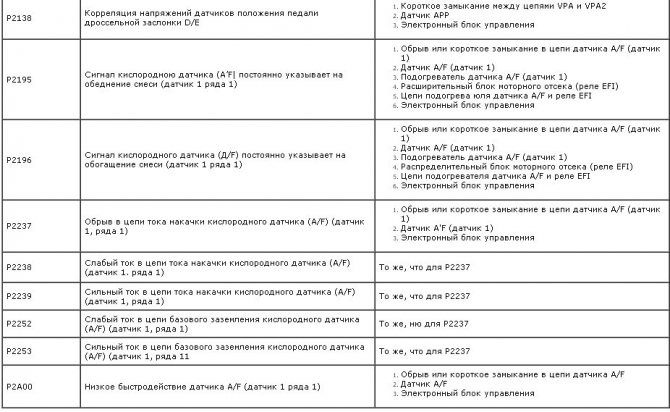 Сброс Ошибки Абс Тойота Камри Грация – Ошибка u0101 Сброс Ошибки Абс Тойота Камри Грация – Ошибка u0101