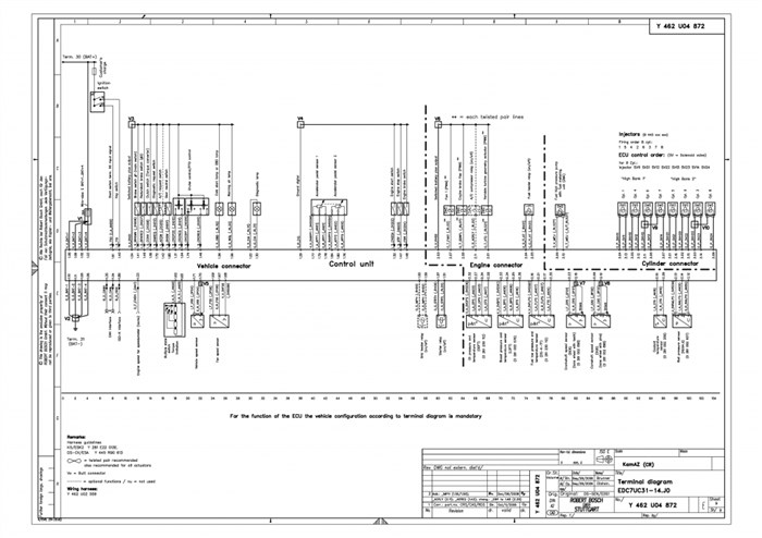 Ошибки Автономки Камаз 6520 Евро 3 © Особенности агрегата
